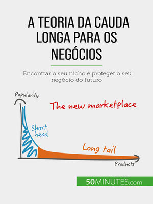 cover image of A teoria da cauda longa para os negócios
